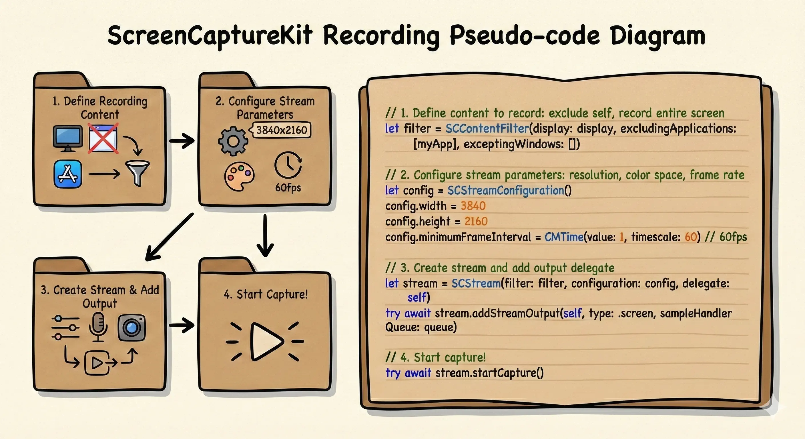 sck-pseudocode